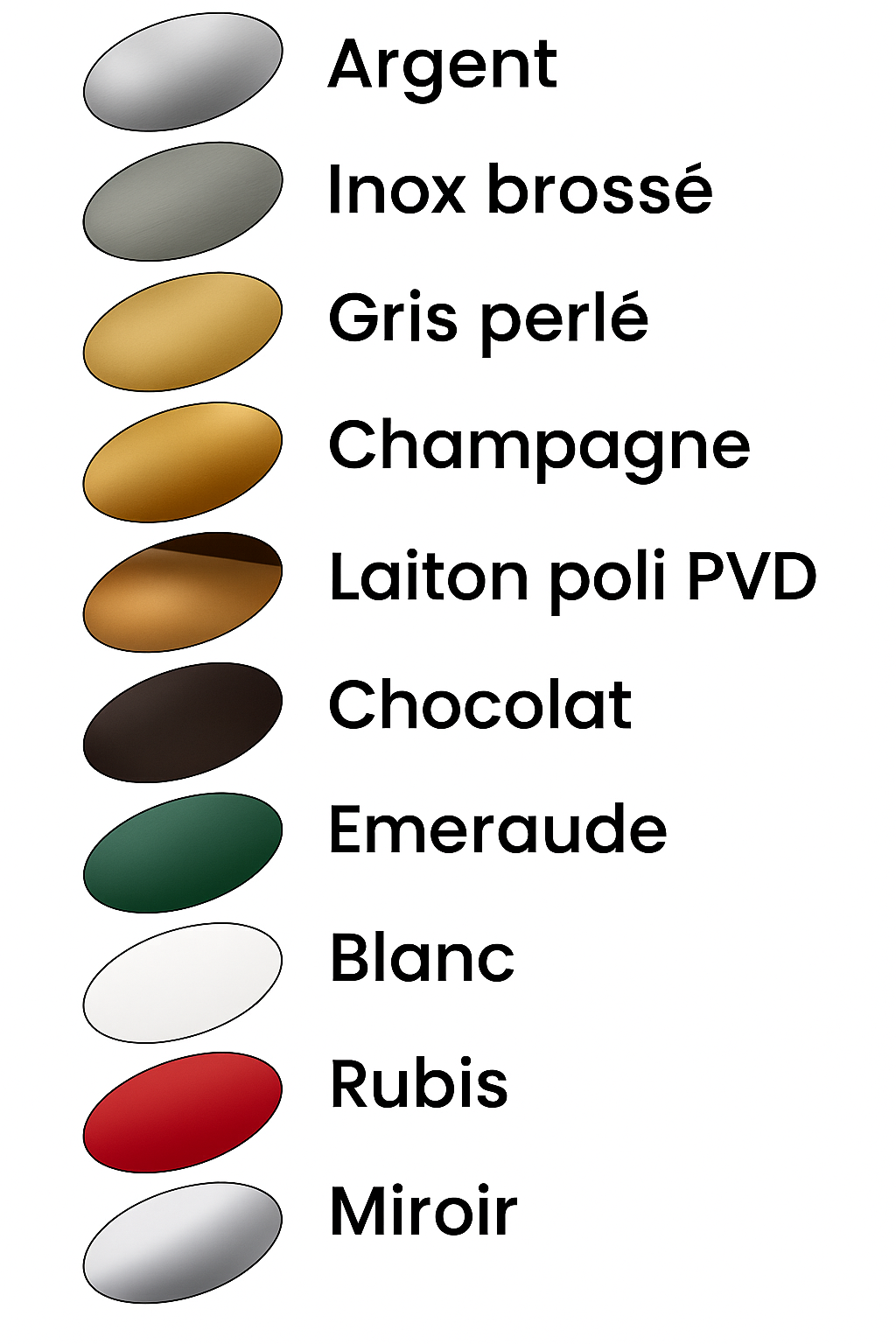 Guide des finitions poignées blindées Salomé FORTEK